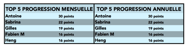 classement-octobre-16-copie