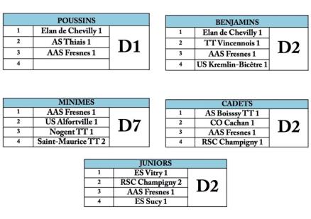 composition-des-divisions-j1