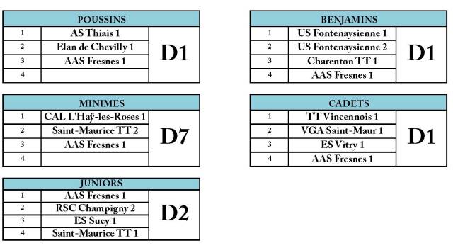 composition-des-divisions-j2