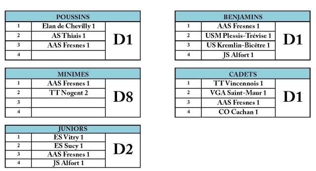 composition-des-divisions-j3-feuil1-feuil1
