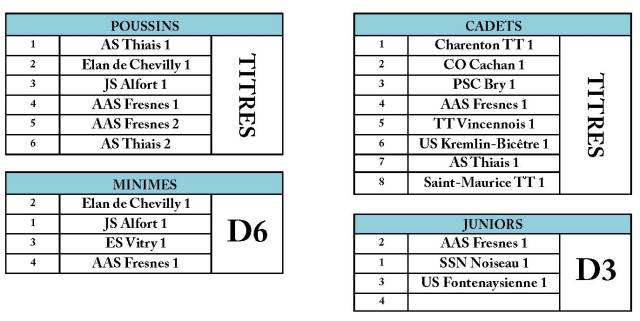 Composition des divisions J8