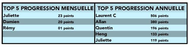 classement juillet 2017