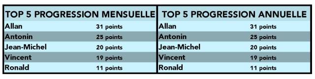 classement septembre 2017.jpg