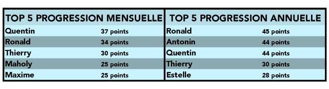 classement octobre 2017