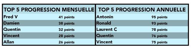 classement 2017.2018 janvier 2018