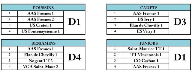 Composition des divisions J5