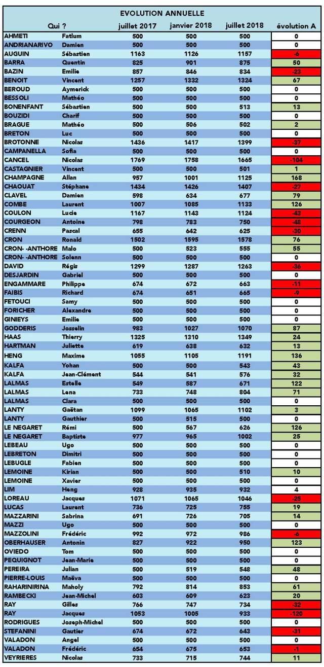 annuel pour site juillet 2018
