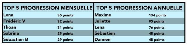 décembre classement 2018.2019