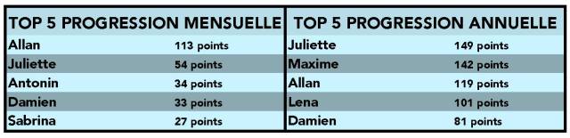 janvier classement 2018.2019