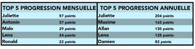fevrier_classement 2018.2019