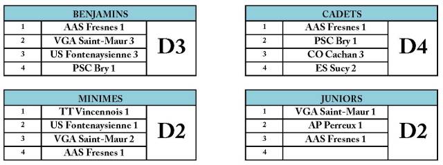 J5_Composition des divisions championnat_des_jeunes