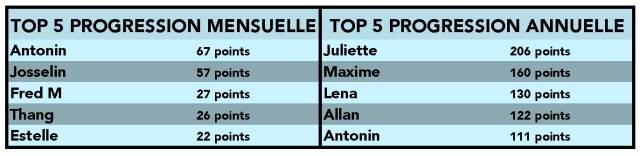 mars classement 2018.2019