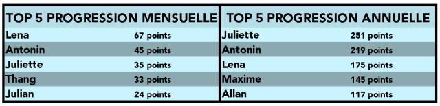 mai_classement 2018.2019