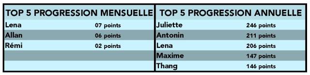 juillet classement 2018.2019