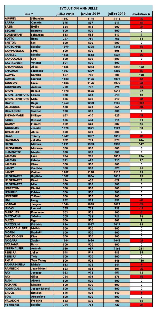 officiel_juillet_classement 2019 pour site juillet